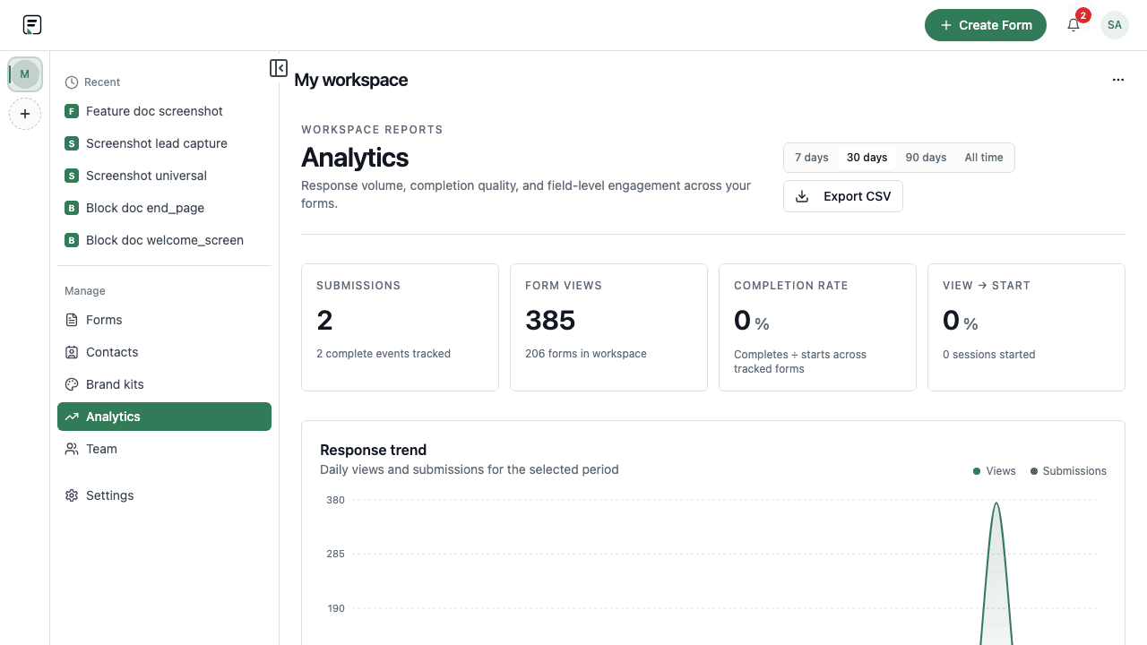 Formit Analytics showing views, starts, and completes